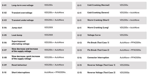 lv124 test|lv124 vw80000.